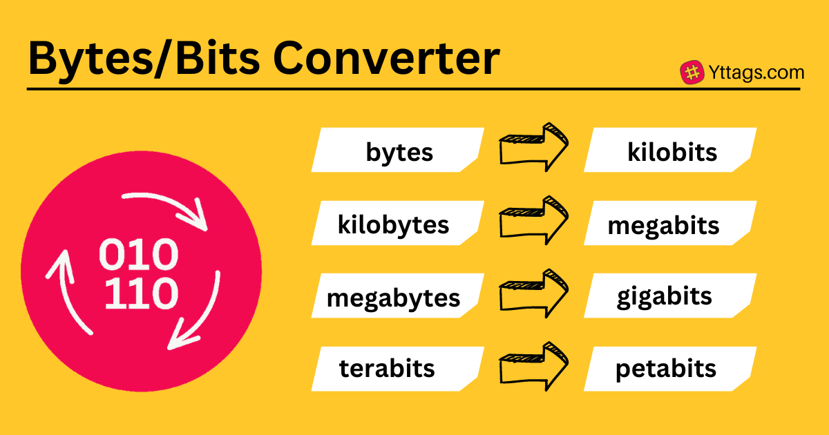 Bytes Converter