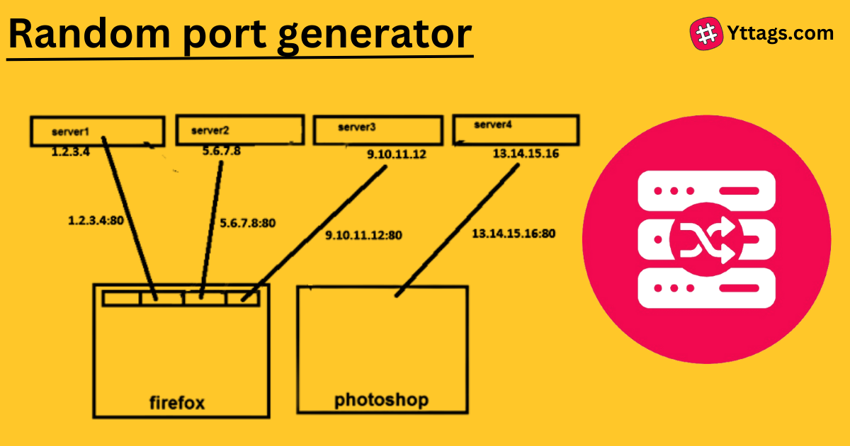 Random Port Generator