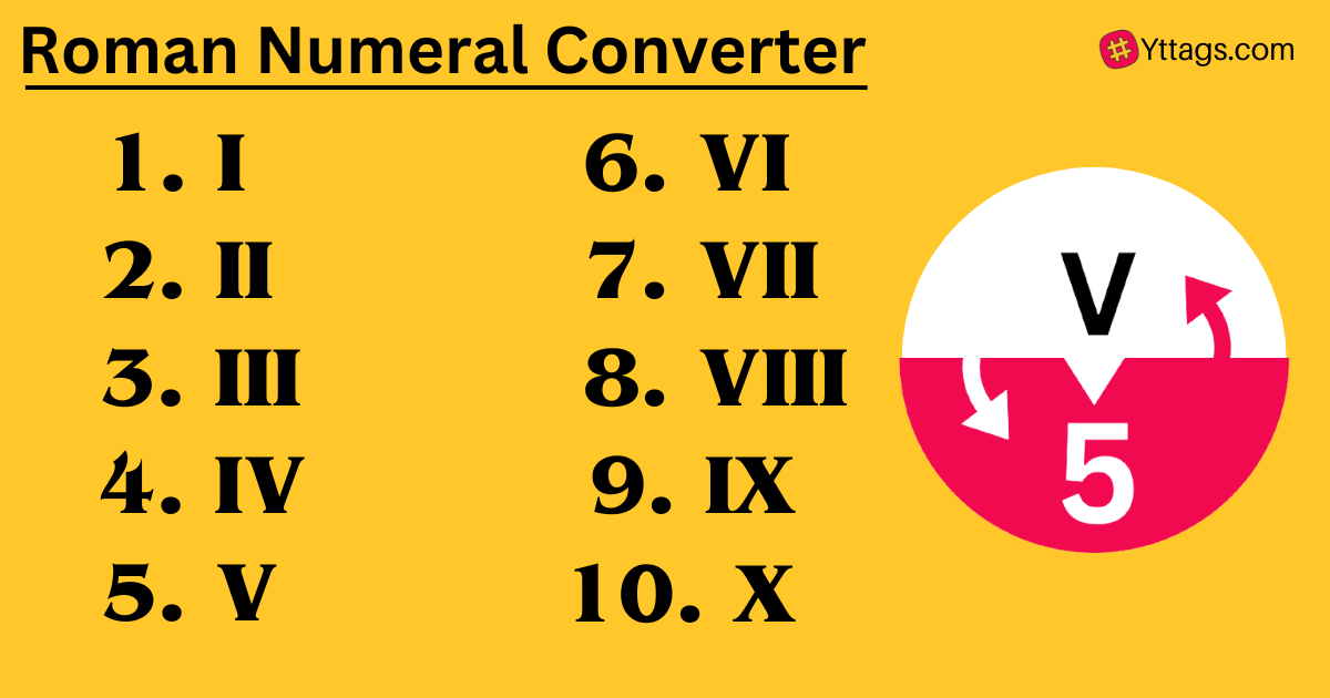 Roman Numeral Converter