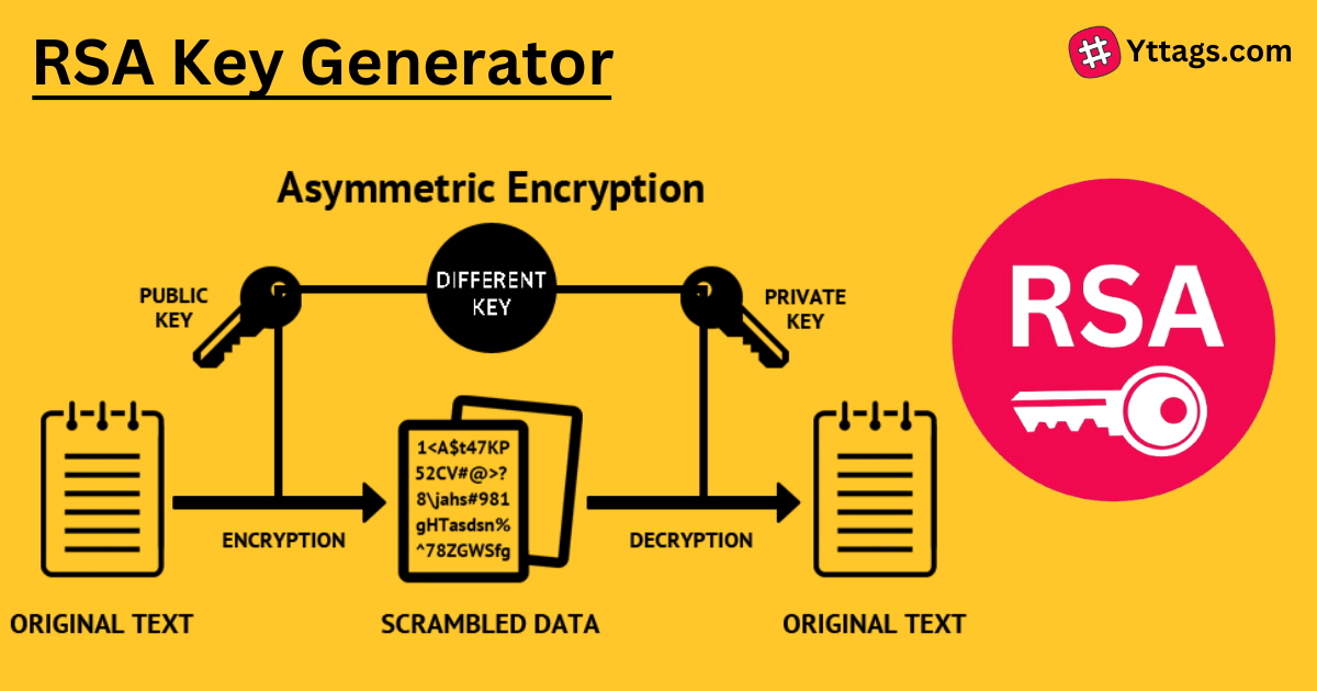 Rsa Key Generator