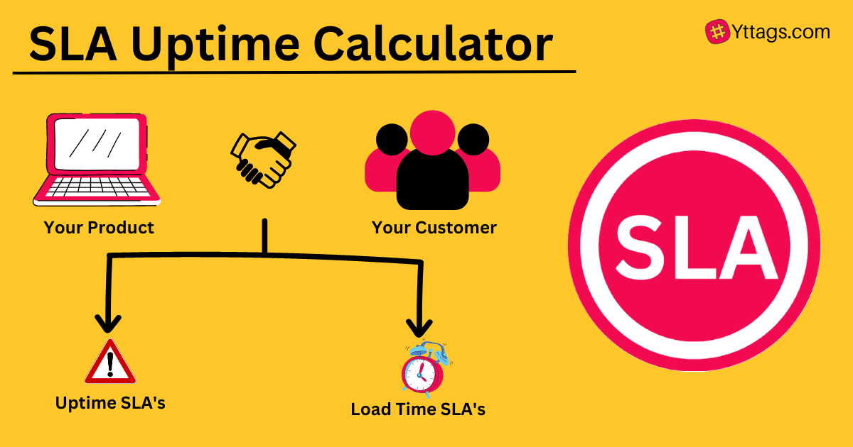 Sla Uptime Calculator