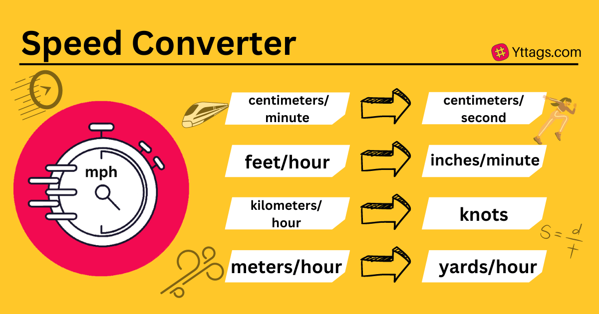 Speed Converter