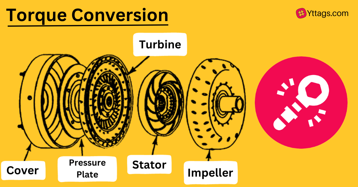 Torque Conversion