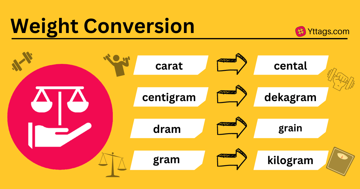 Weight Converter