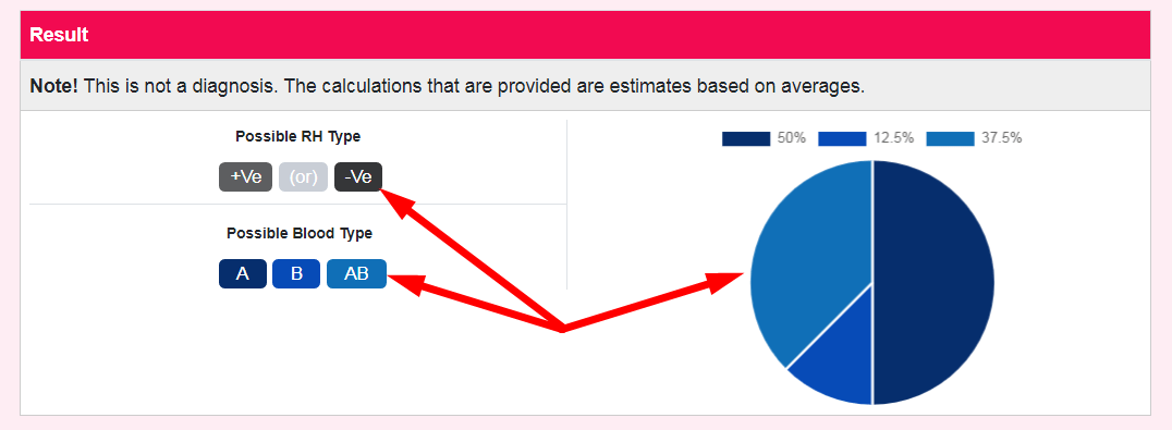 Blood Type Calculator Step 3