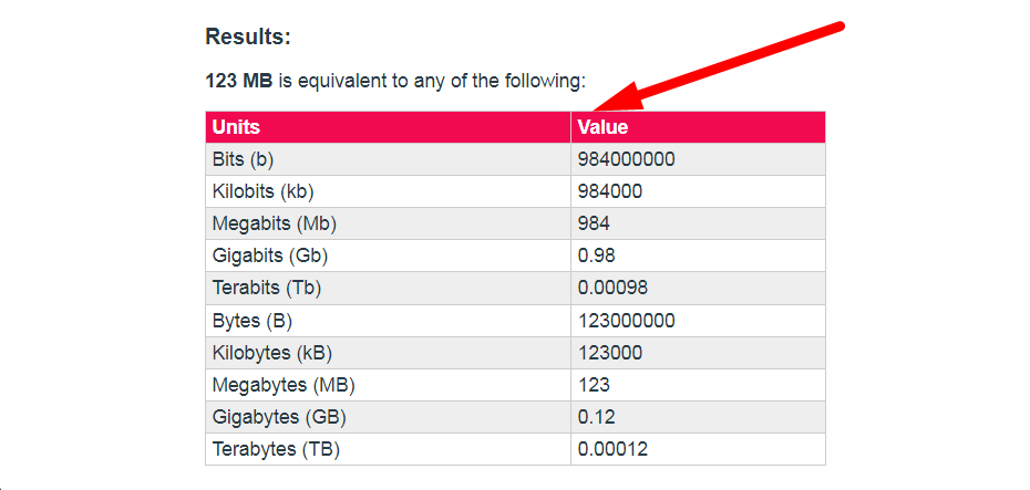 Data Unit Converter  Step 4