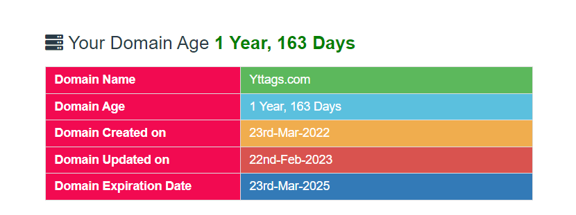 Domain Age Checker Step 2