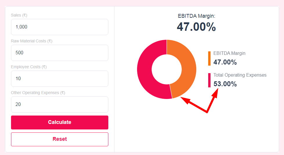 EBITDA Calculator Step 3