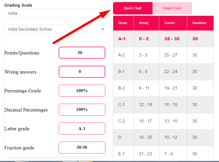 Grade Calculator Step 2