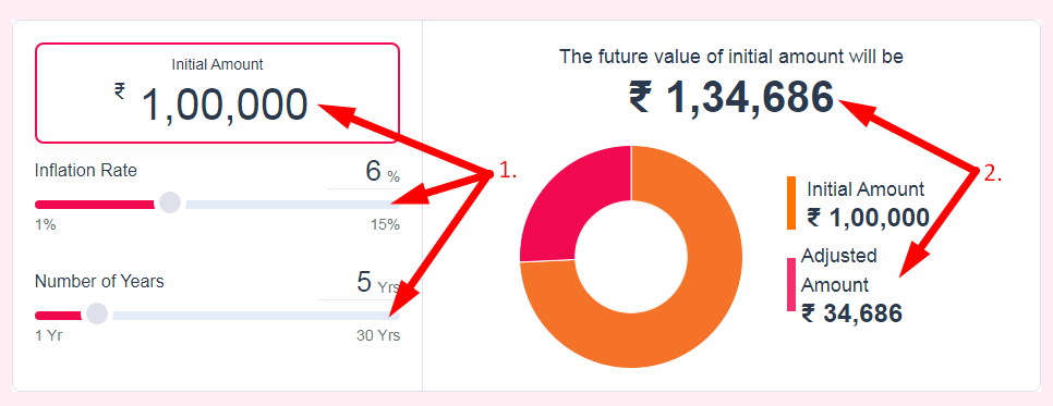 Inflation Calculator Step 2