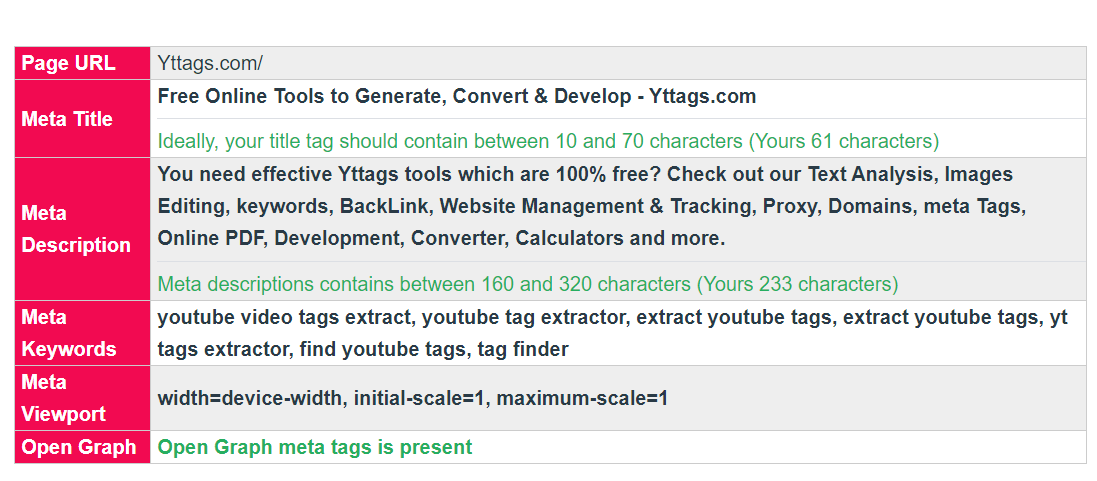 Meta Tags Analyzer Step 2