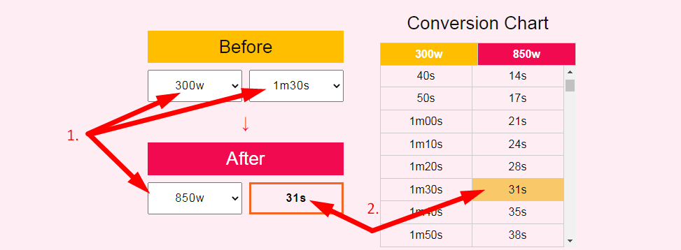 Microwave Cooking Time Calculator Step 2