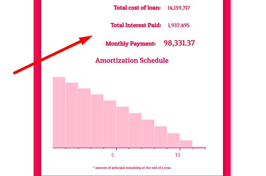 Free online Mortgage Calculator Step 3