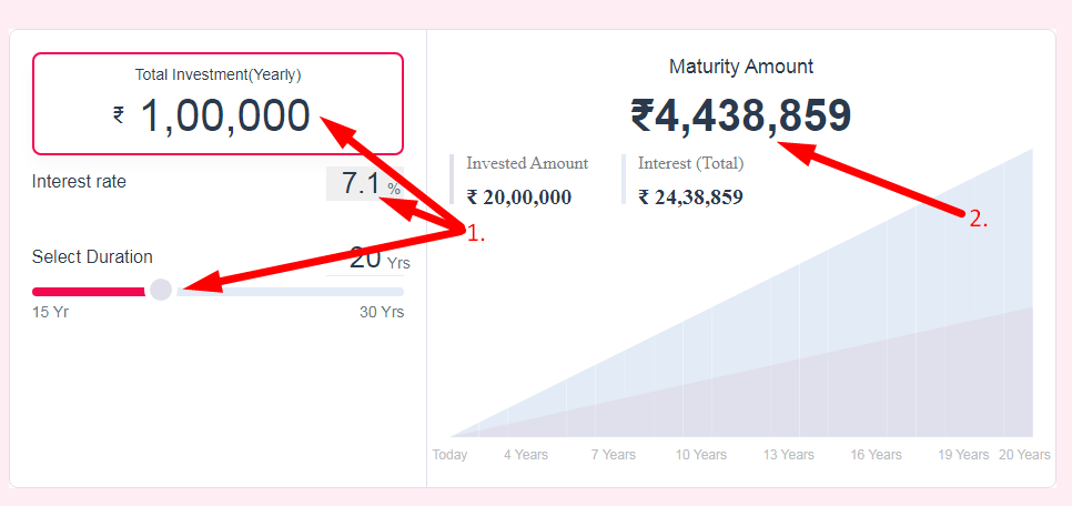 PPF Calculator Step 2